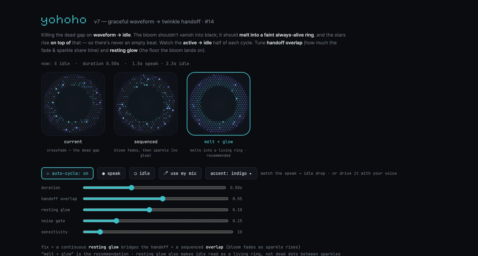 An earlier HTML study comparing speaking-to-idle transitions